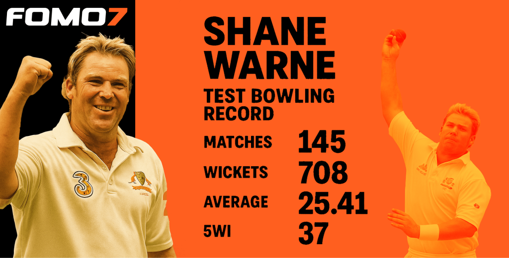 The image is a tribute graphic showcasing the Test bowling record of legendary Australian cricketer Shane Warne.