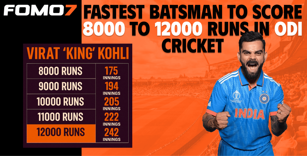 This image displays the record of Virat Kohli's as the fastest batsman to score 8000 to 12000 Runs in ODI Cricket record featuring Virat King Kohli.